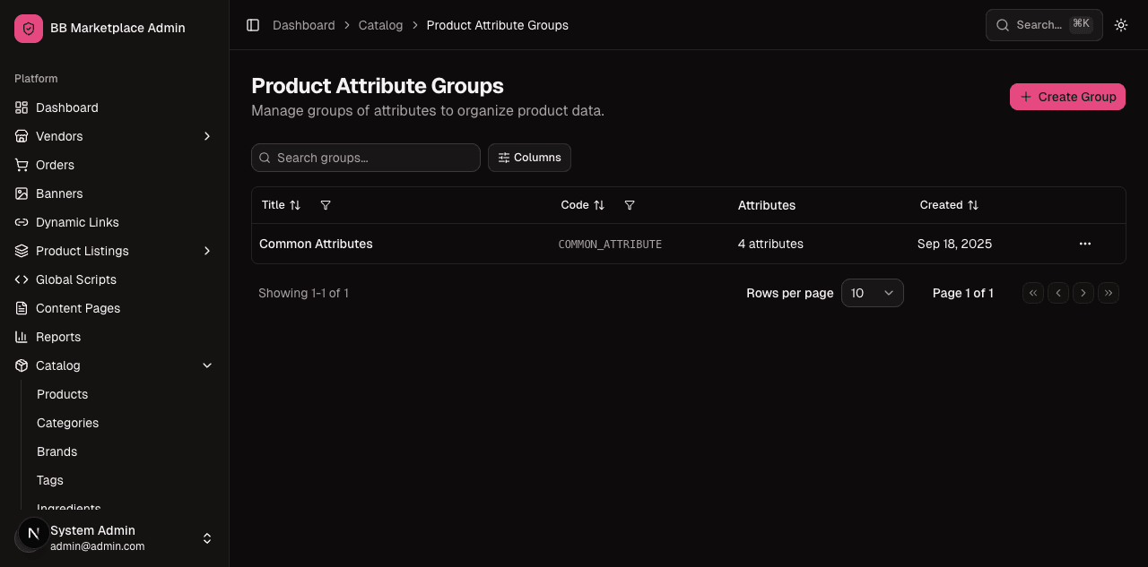 Attribute groups