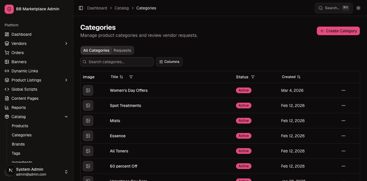 Categories