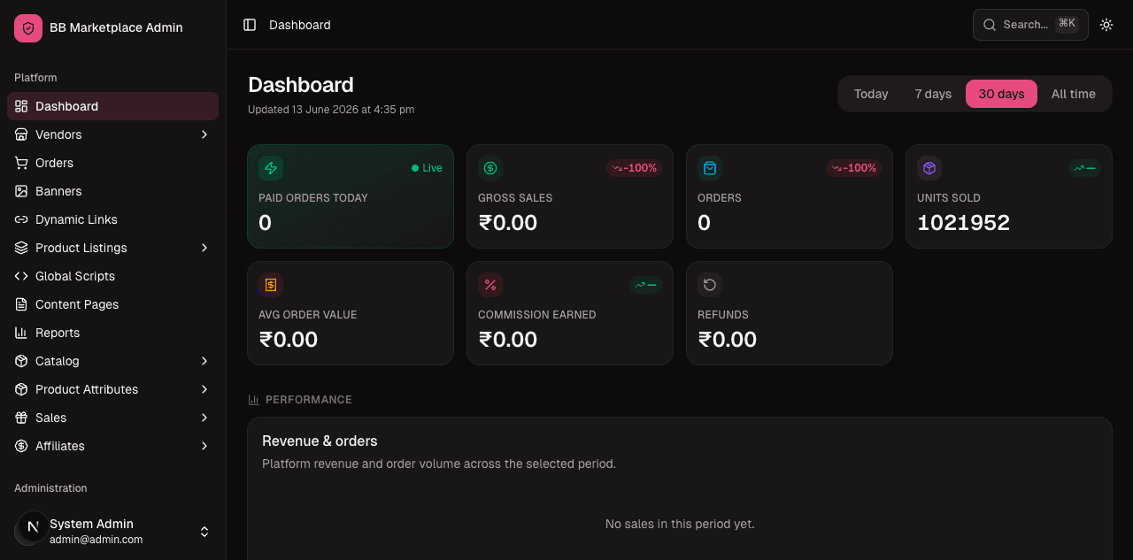 Admin dashboard