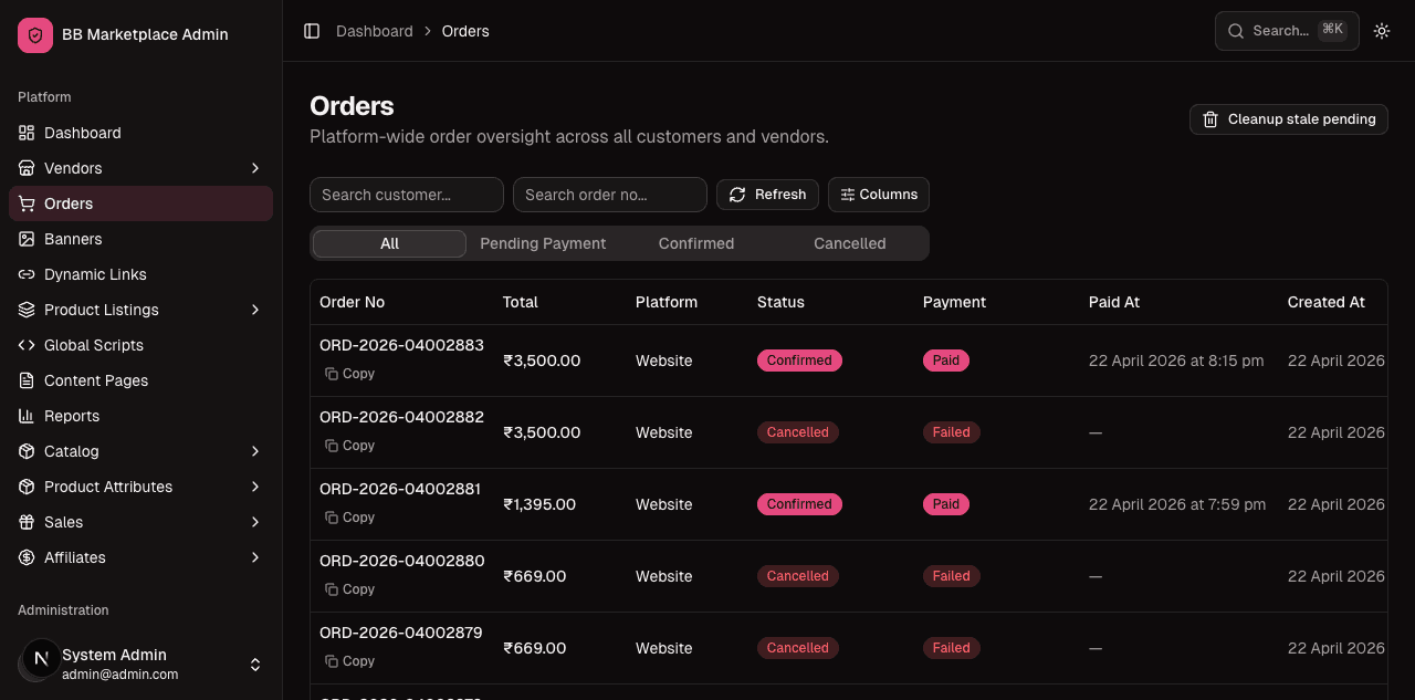 Orders list