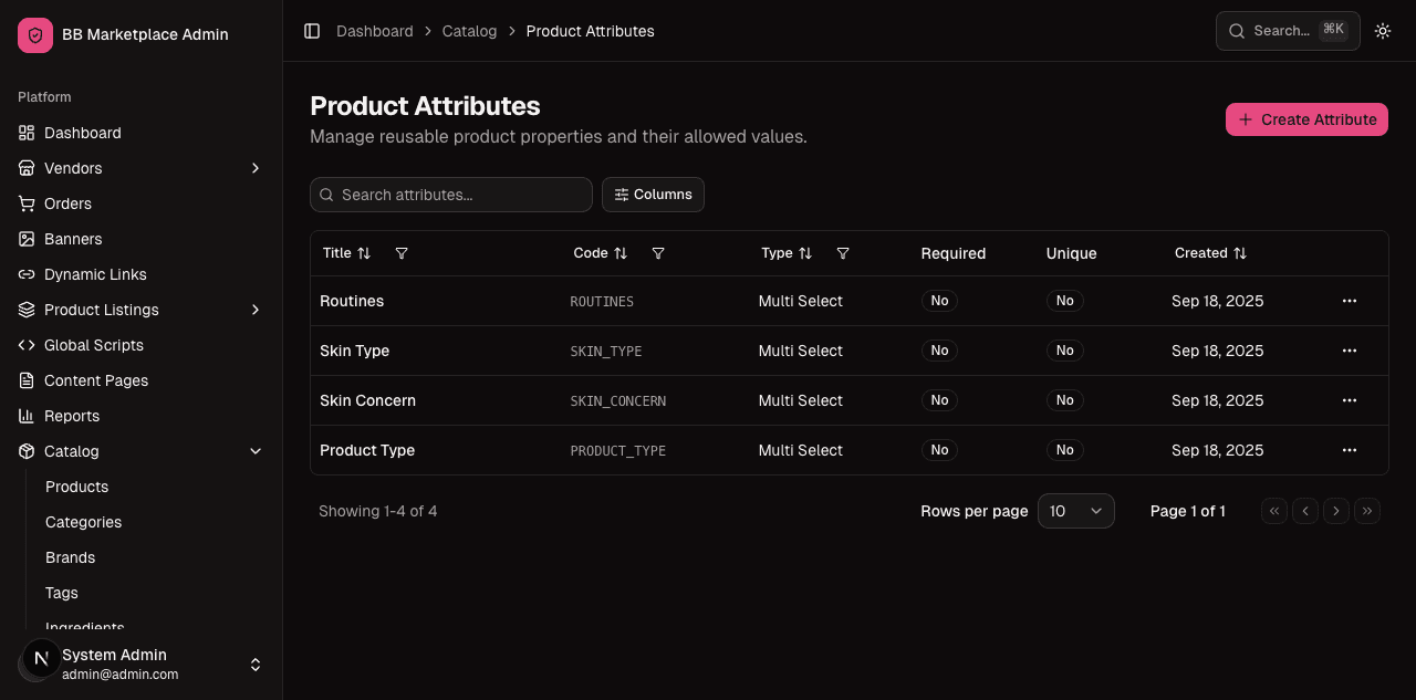 Product attributes